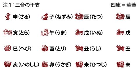 華蓋 美人|四柱推命‐華蓋とは？特徴とあなたへの影響を詳しく。